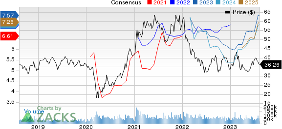 General Motors Company Price and Consensus