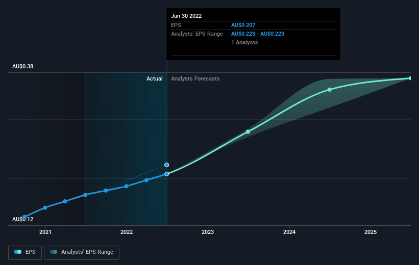 earnings-per-share-growth