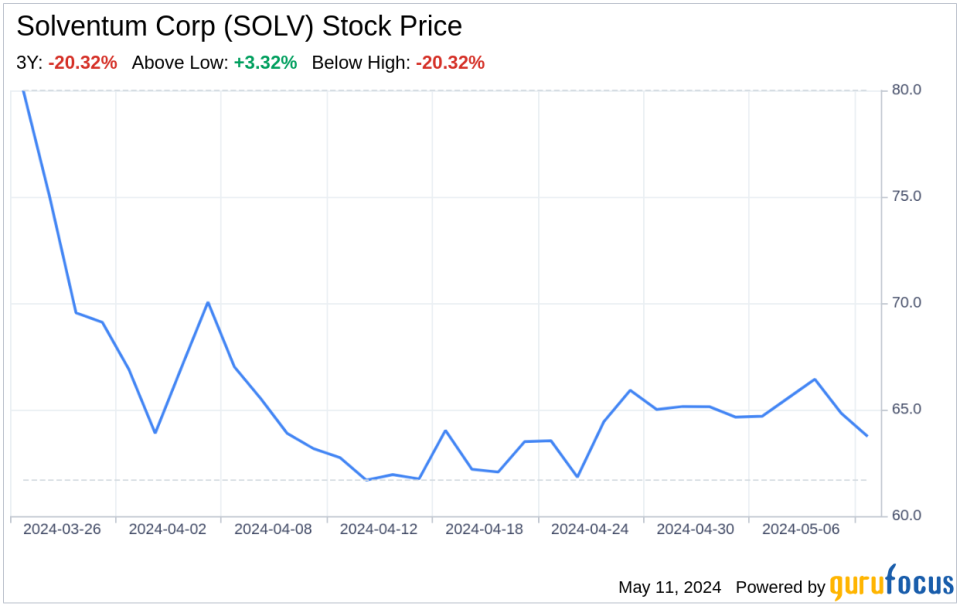 Decoding Solventum Corp (SOLV): A Strategic SWOT Insight