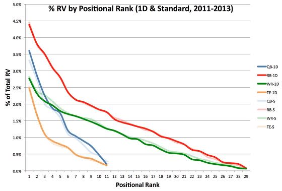 Fantasy football: PPR vs. standard scoring leagues, explained