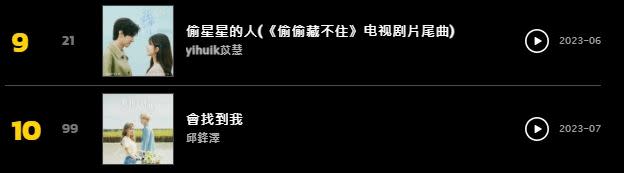 前10名有五首都是陸劇歌曲，而第一名是蔡依林的《親愛的對象》。（圖／翻攝自KKBOX網站）