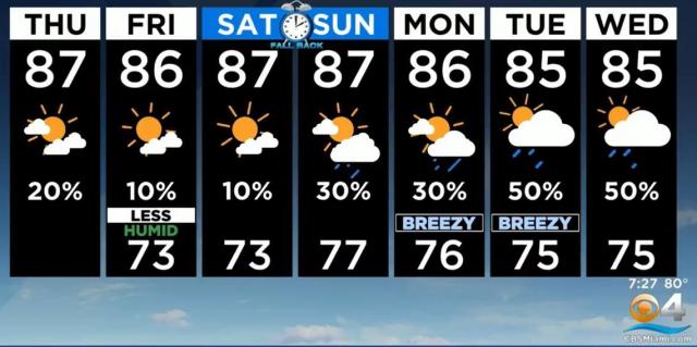 Miami Weather: Windy Weekend, Temperatures Heating Up Next Week - CBS Miami