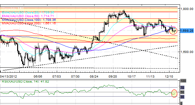 Forex_Euro_Continues_to_Outperform_Investors_Wait_on_BoJ_for_Next_Yen_Move_fx_news_technical_analysis_body_Picture_6.png, Forex: Euro Continues to Outperform; Investors Wait on BoJ for Next Yen Move