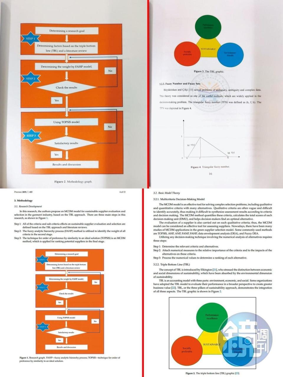 C先生的博士論文（上）與P教授的期刊論文（下）章節架構和圖表近乎一致。（讀者提供）