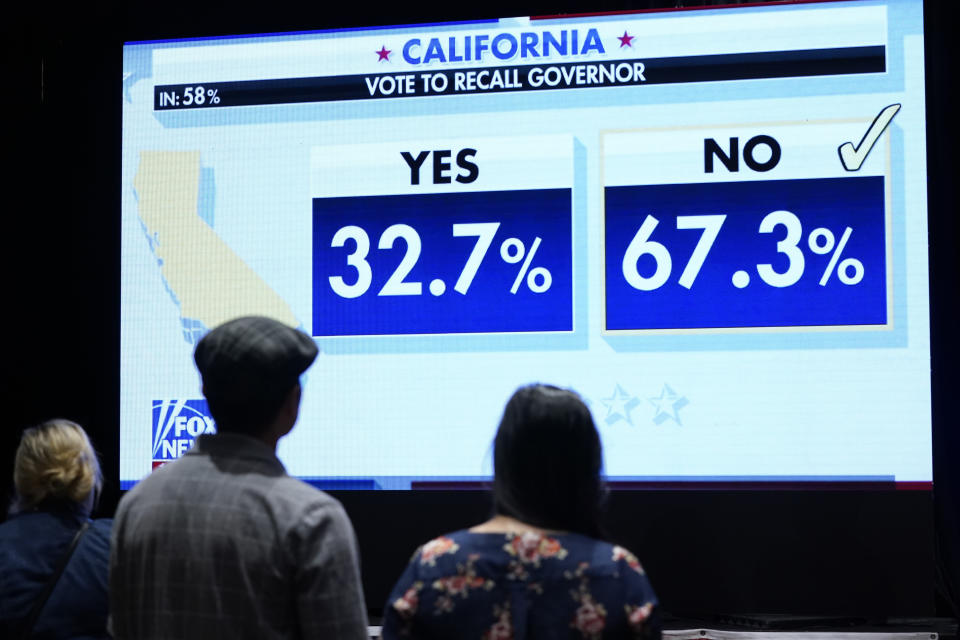 Supporters of republican conservative radio show host Larry Elder watch results for the California gubernatorial recall election Tuesday, Sept. 14, 2021, in Costa Mesa, Calif. The rare, late-summer election, which challenged California Governor Gavin Newsom, has emerged as a national battlefront on issues from COVID-19 restrictions to climate change. (AP Photo/Ashley Landis)