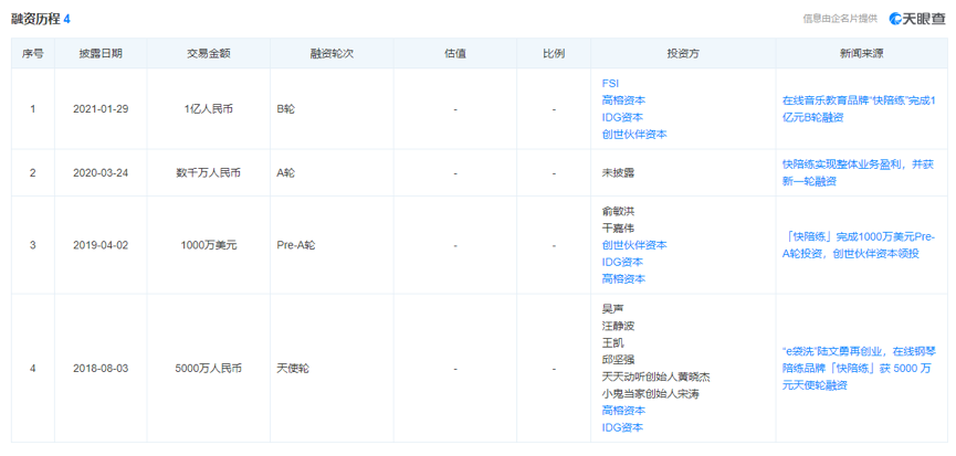 從完成1個億融資，到破產，這家公司只用了10個月
