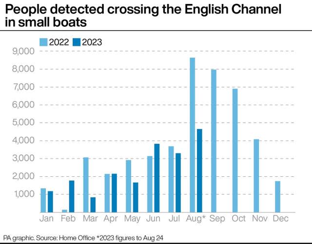 People detected crossing the English Channel in small boats