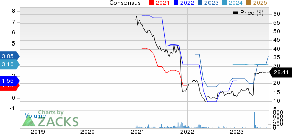 Midwest Holding Inc. Price and Consensus