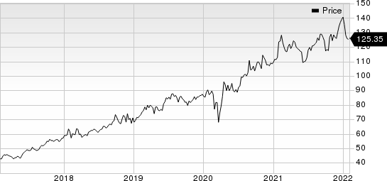 Abbott Laboratories Price