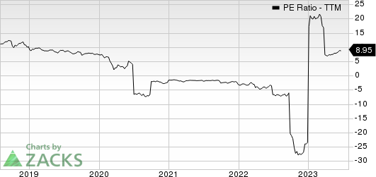 United Airlines Holdings Inc PE Ratio (TTM)