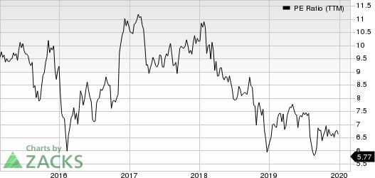 Lincoln National Corporation PE Ratio (TTM)