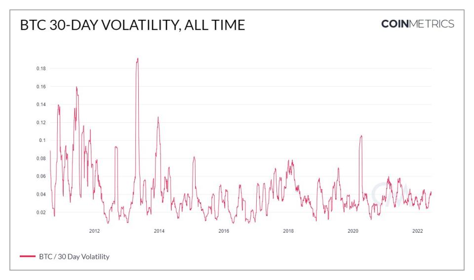 30-day volatility