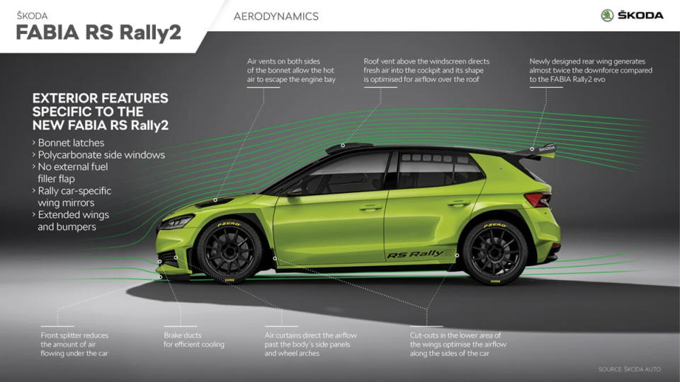 fabia_rs_rally2_aerodynamics-1920x1080.jpg