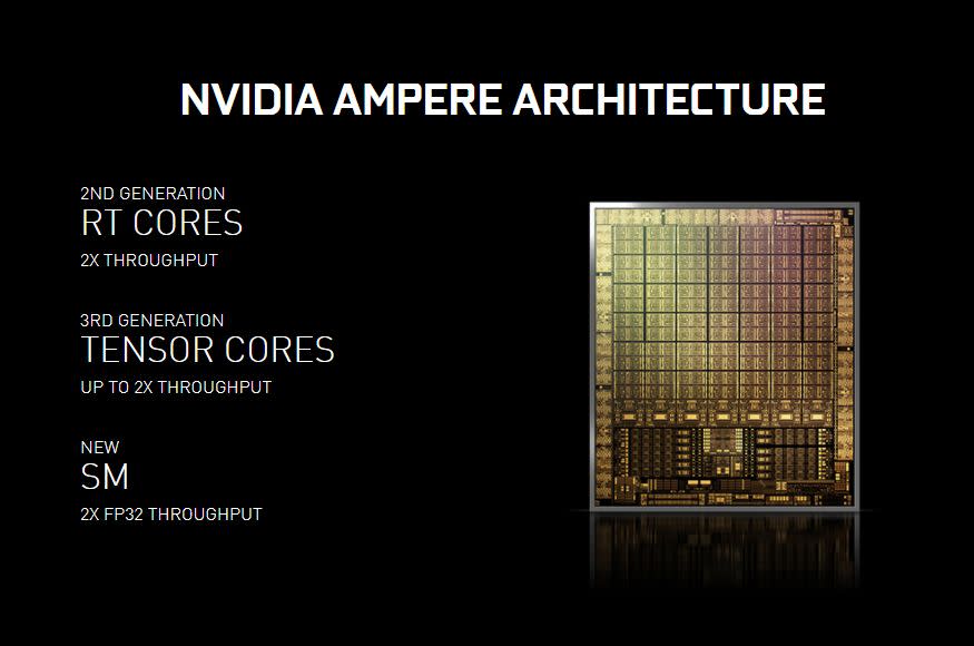 NVIDIA AMPERE SM