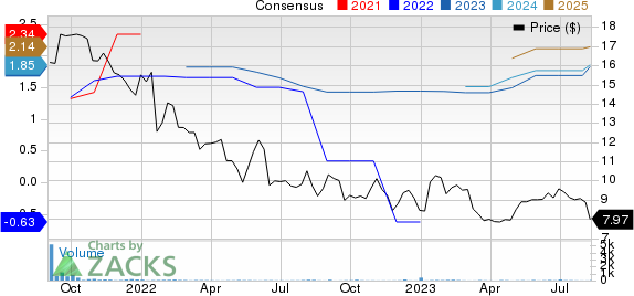 DoubleDown Interactive Co., Ltd. Sponsored ADR Price and Consensus