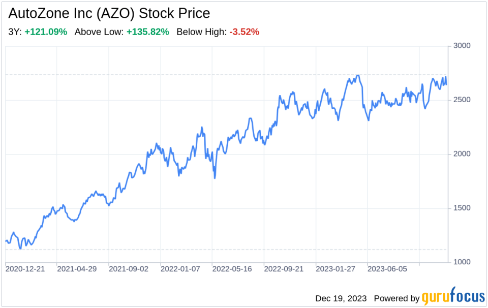 Decoding AutoZone Inc (AZO): A Strategic SWOT Insight