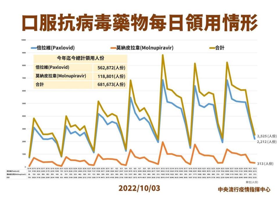 指揮中心說明最新疫情狀況。（指揮中心提供）