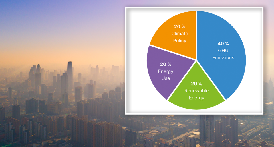 The world's biggest polluters were scored across four categories. Source: Getty / Germanwatch