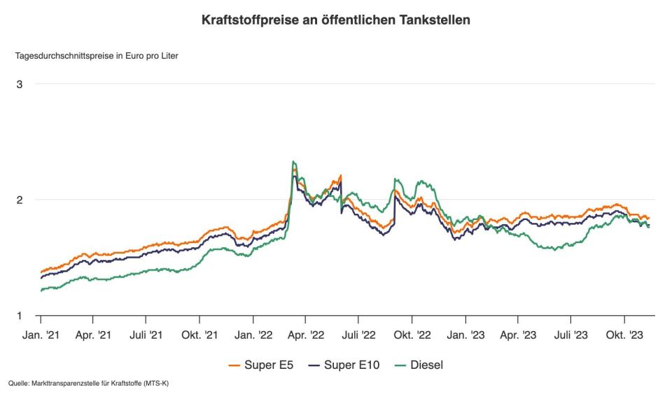  - Copyright: Statistisches Bundesamt 