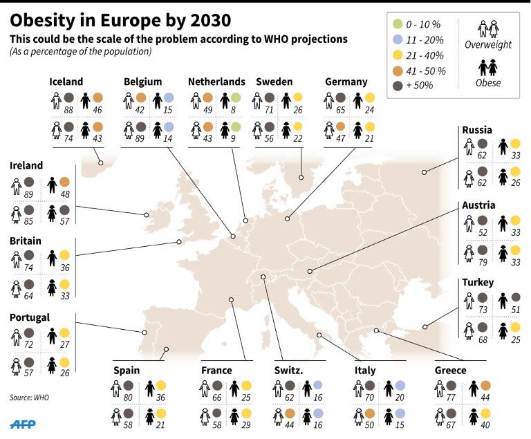 WHO projection of the scale of the problem by 2030 in selected European countries