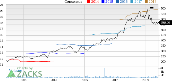 Mettler-Toledo (MTD) reported earnings 30 days ago. What's next for the stock? We take a look at earnings estimates for some clues.