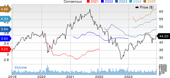 Comcast Corporation Price and Consensus