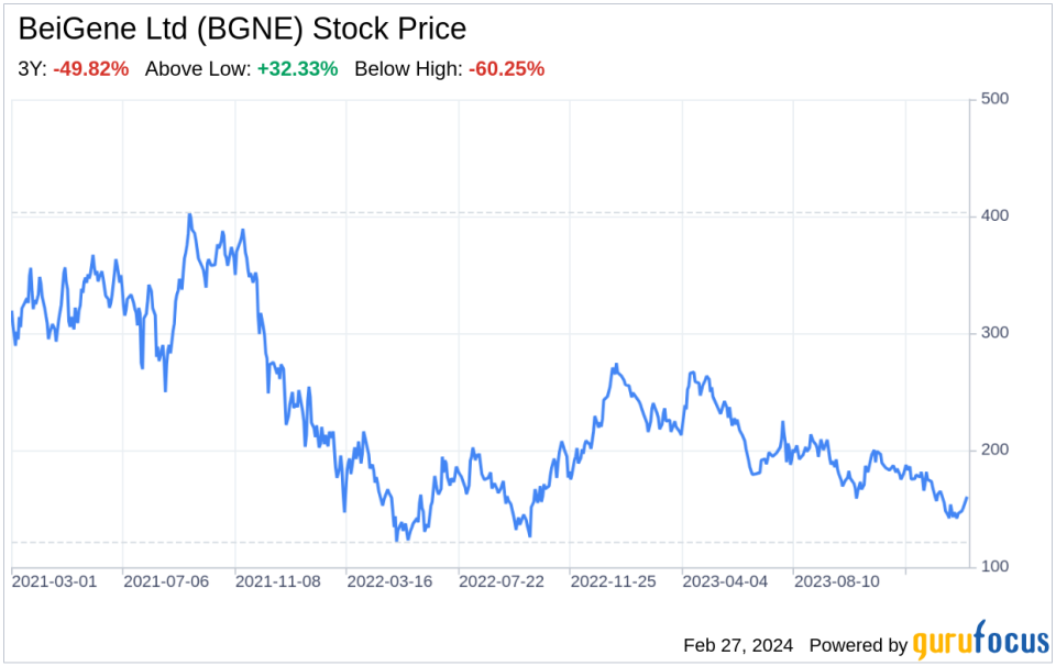 Decoding BeiGene Ltd (BGNE): A Strategic SWOT Insight