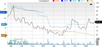 Let's see if Gilead Sciences Inc. (GILD) stock is a good choice for value-oriented investors right now from multiple angles.