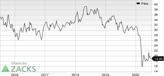 Eni SpA Price