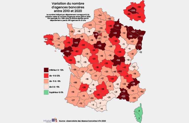 Variation du nombre agences bancaires de 2010 à 2020