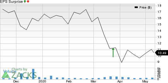 BRP Group Inc Price and EPS Surprise