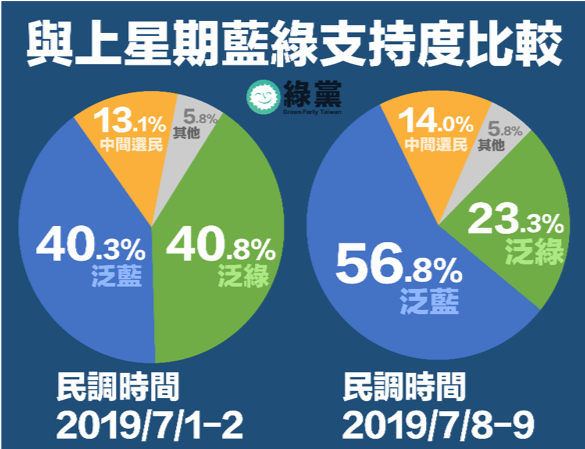 資料來源：綠黨