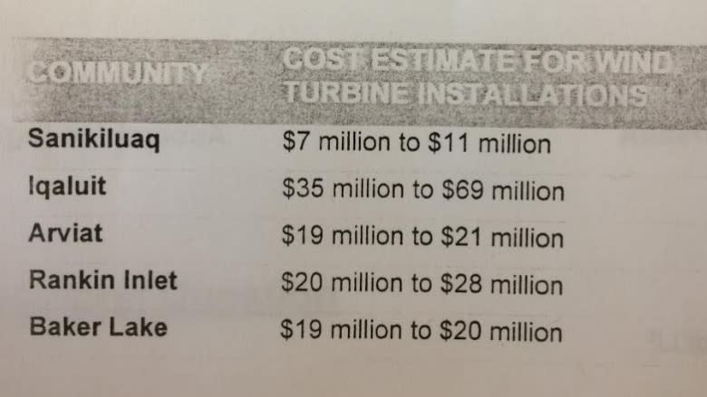 QEC reconsiders wind power after new money promised in federal budget