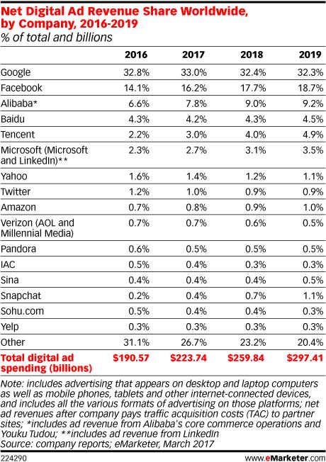 emarketer china brands