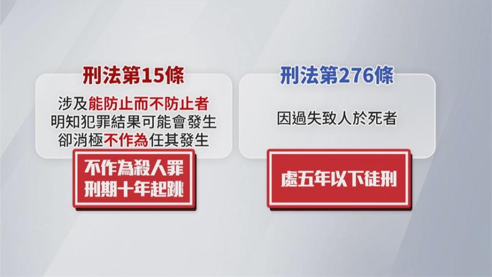 李義祥涉過失致死收押 恐升級「不作為殺人」