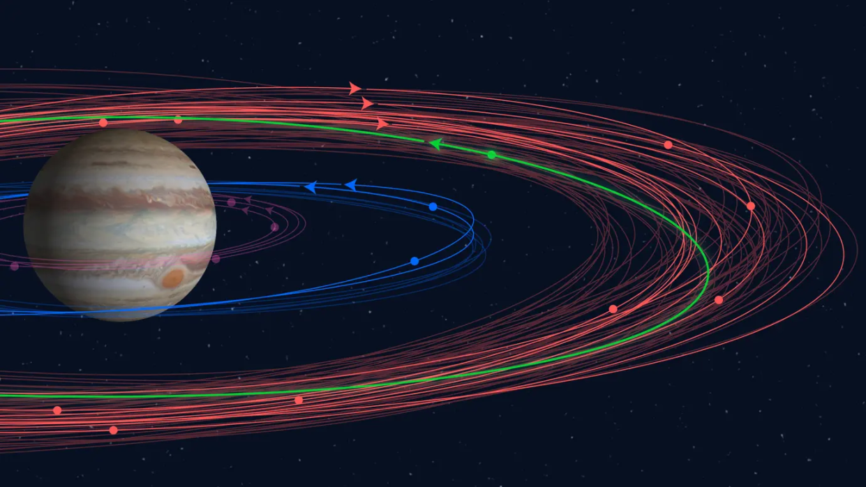  An illustration of the orbits of Jupiter's moons, not including its newly found 12 moons. 