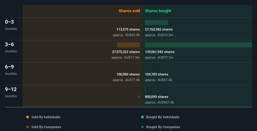 insider-trading-volume