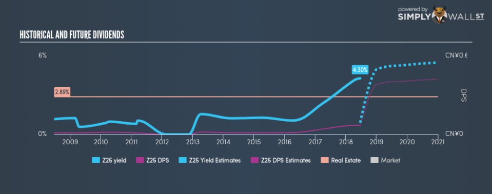 SGX:Z25 Historical Dividend Yield June 21st 18