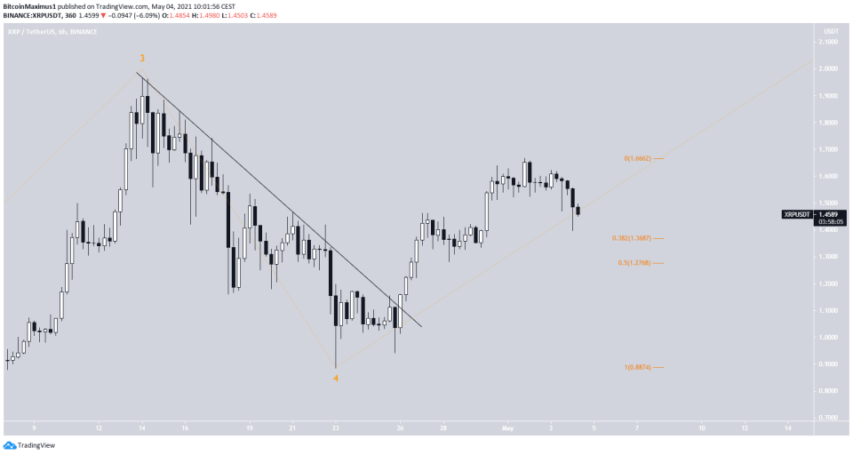 XRP Rippe Kurs Preis Chart 04.Mai 2021