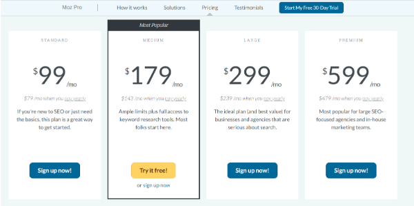 Moz Pro pricing