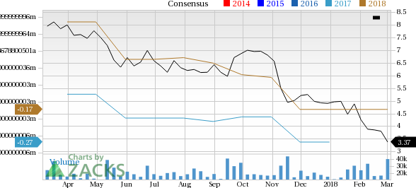 Shares of Opko Health (OPK) rose nearly 6% on Friday.