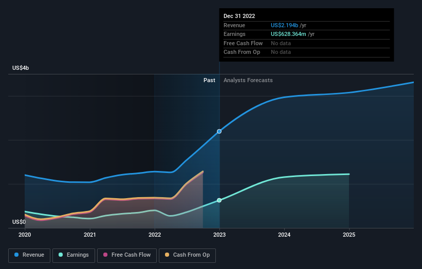 earnings-and-revenue-growth