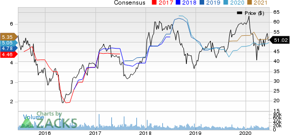 Seagate Technology PLC Price and Consensus