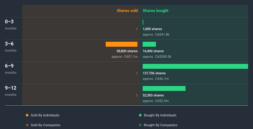 insider-trading-volume