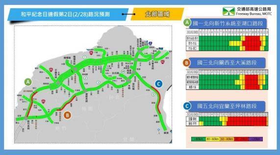 2月28日北部路段北向路況預報圖。（翻攝自高公局官網）