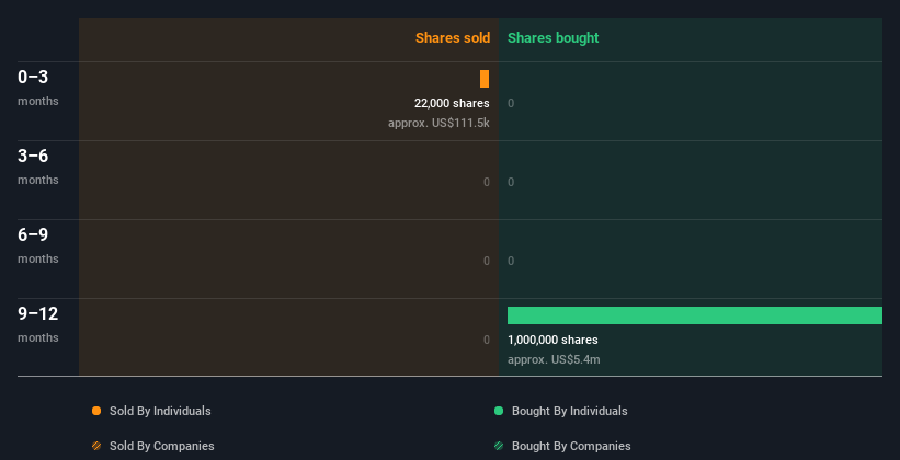 insider-trading-volume