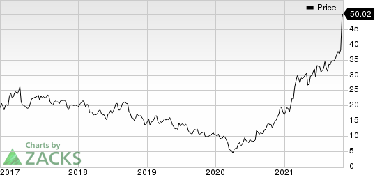 Donnelley Financial Solutions Price