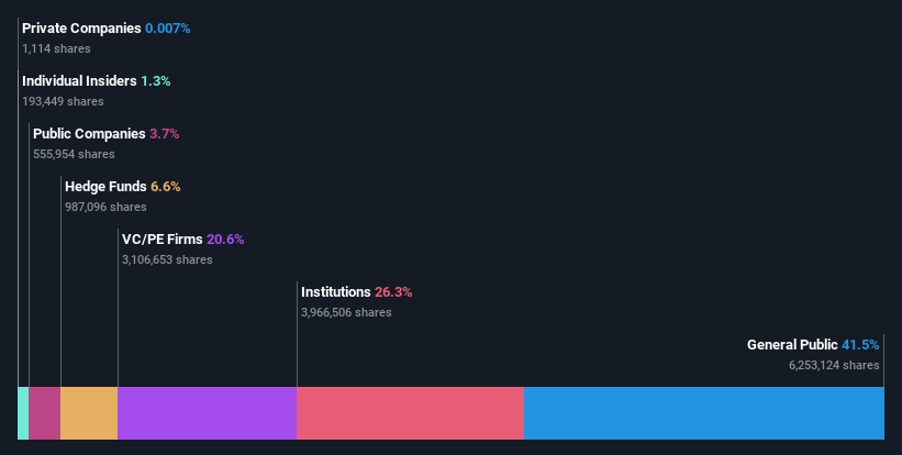 ownership-breakdown