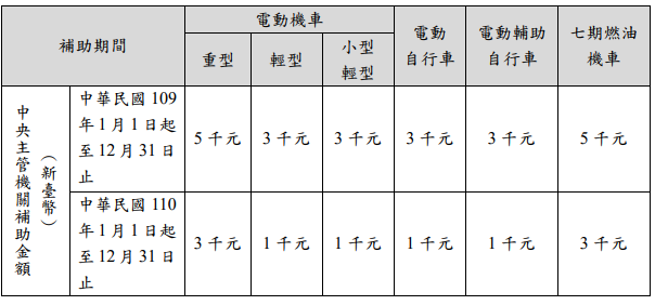 環保署補助明年將大幅縮減。（圖／翻攝自環保署官網）