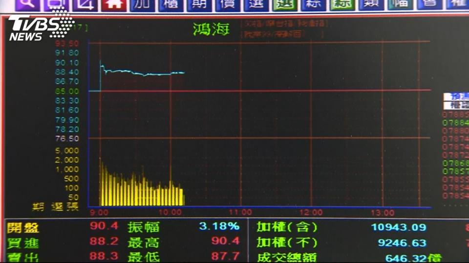 圖／TVBS